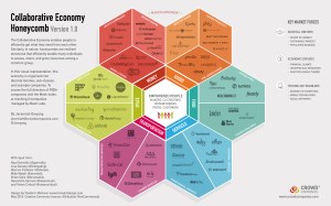 honeycomb_collab_econ